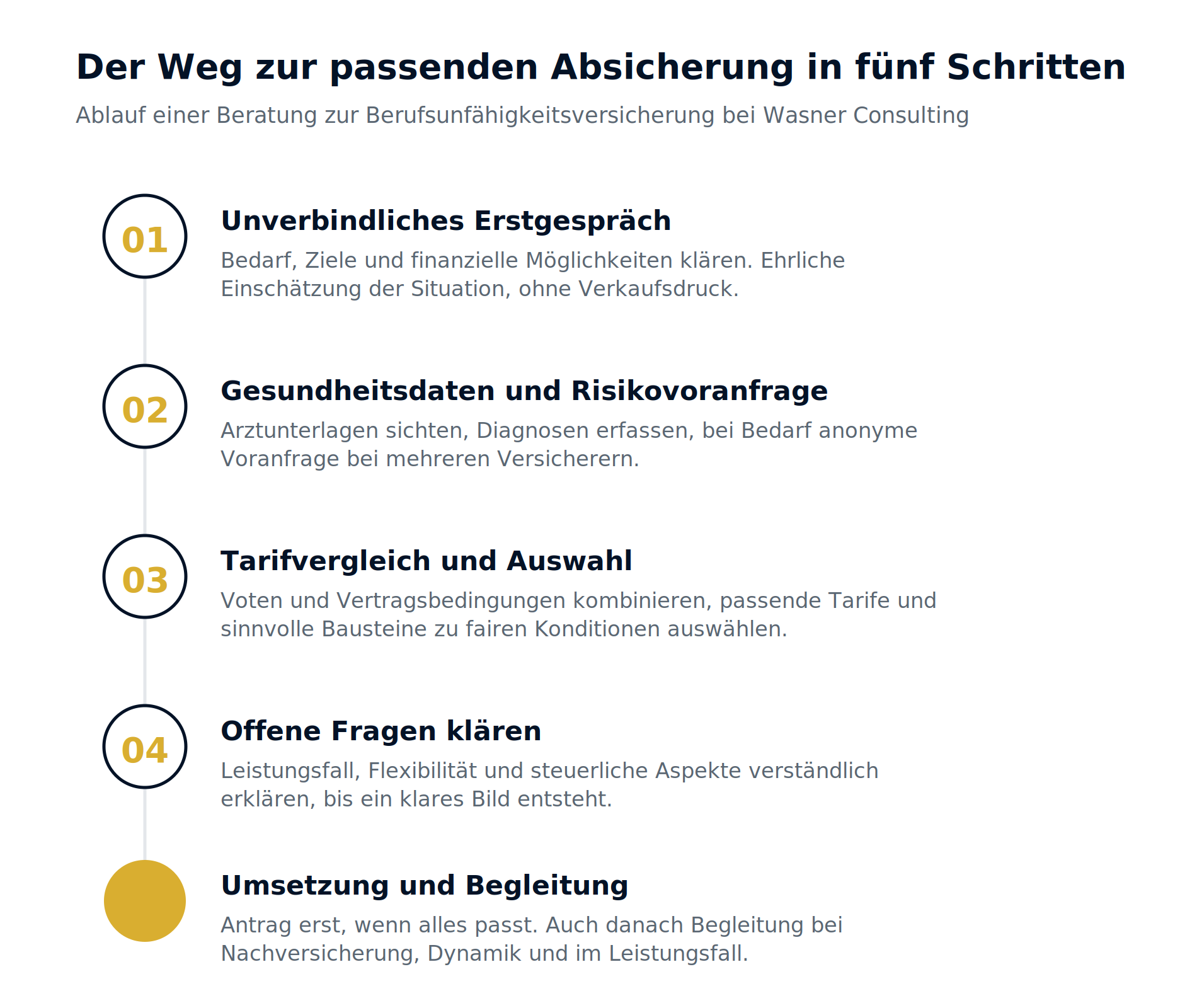 Schaubild 3