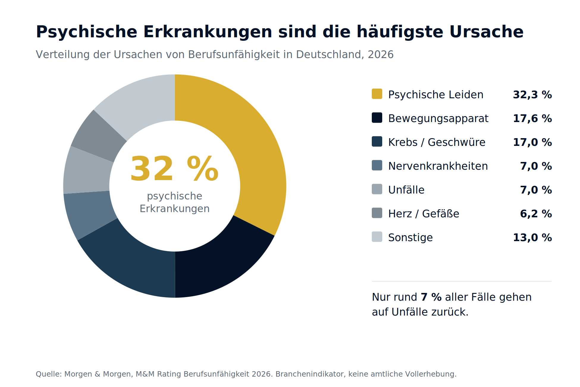 Schaubild 1
