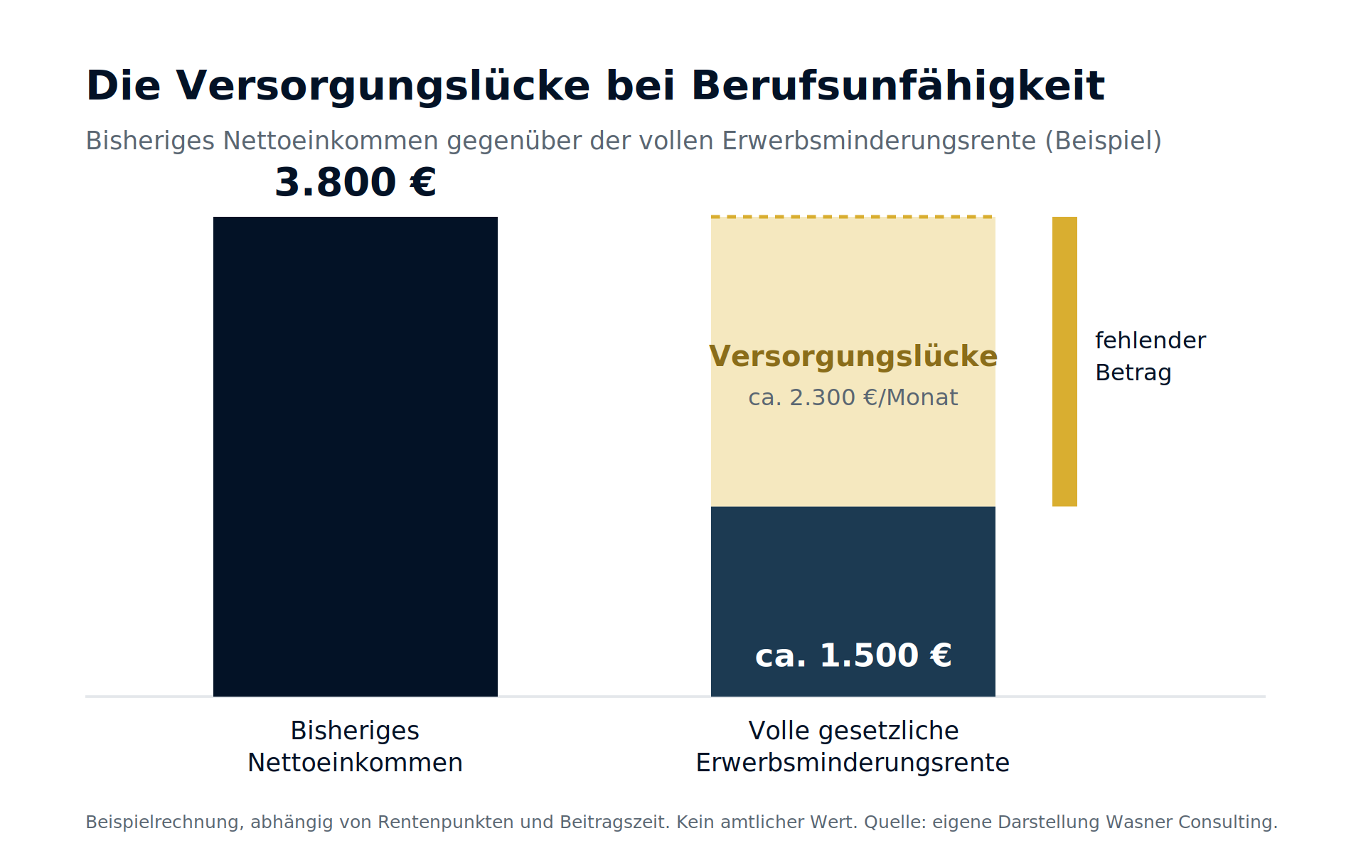 Schaubild 2